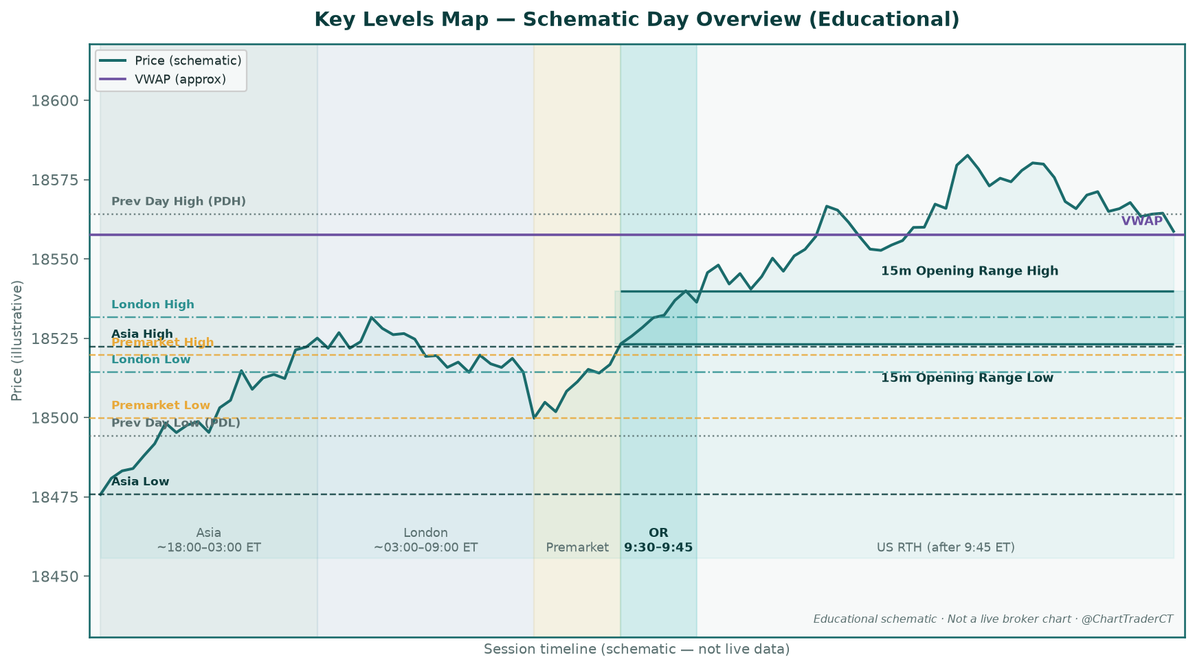Key levels map for MNQ MES